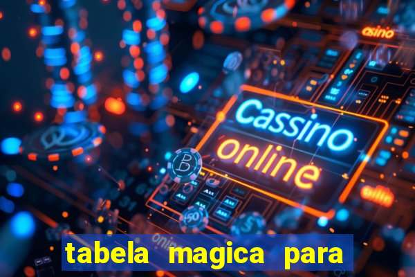 tabela magica para a quina